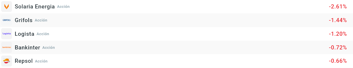 Empresas que más bajan del Ibex35